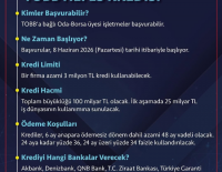 TOBB NEFES KREDİSİ